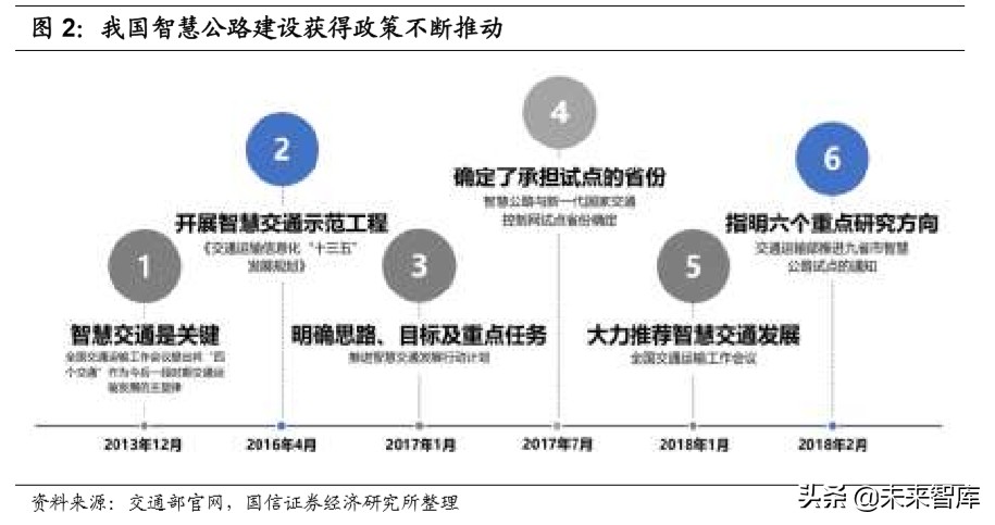 车路协同行业专题报告：政策落地加速，千亿级市场空间打开