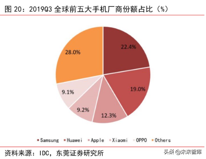 苹果产业链专题报告：四大动能推动苹果产业链高速增长