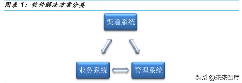 金融科技深度报告：银行IT，景气向上