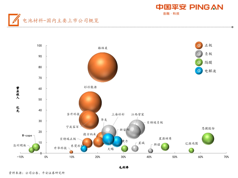 电动汽车产业链全景图之电池材料篇
