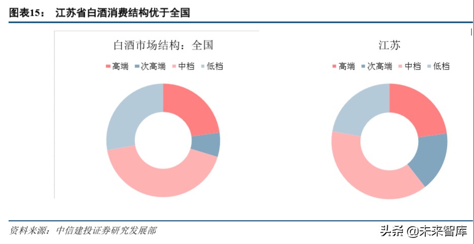 今世缘深度解析：品牌渠道双驱动，新五年翻两番可期