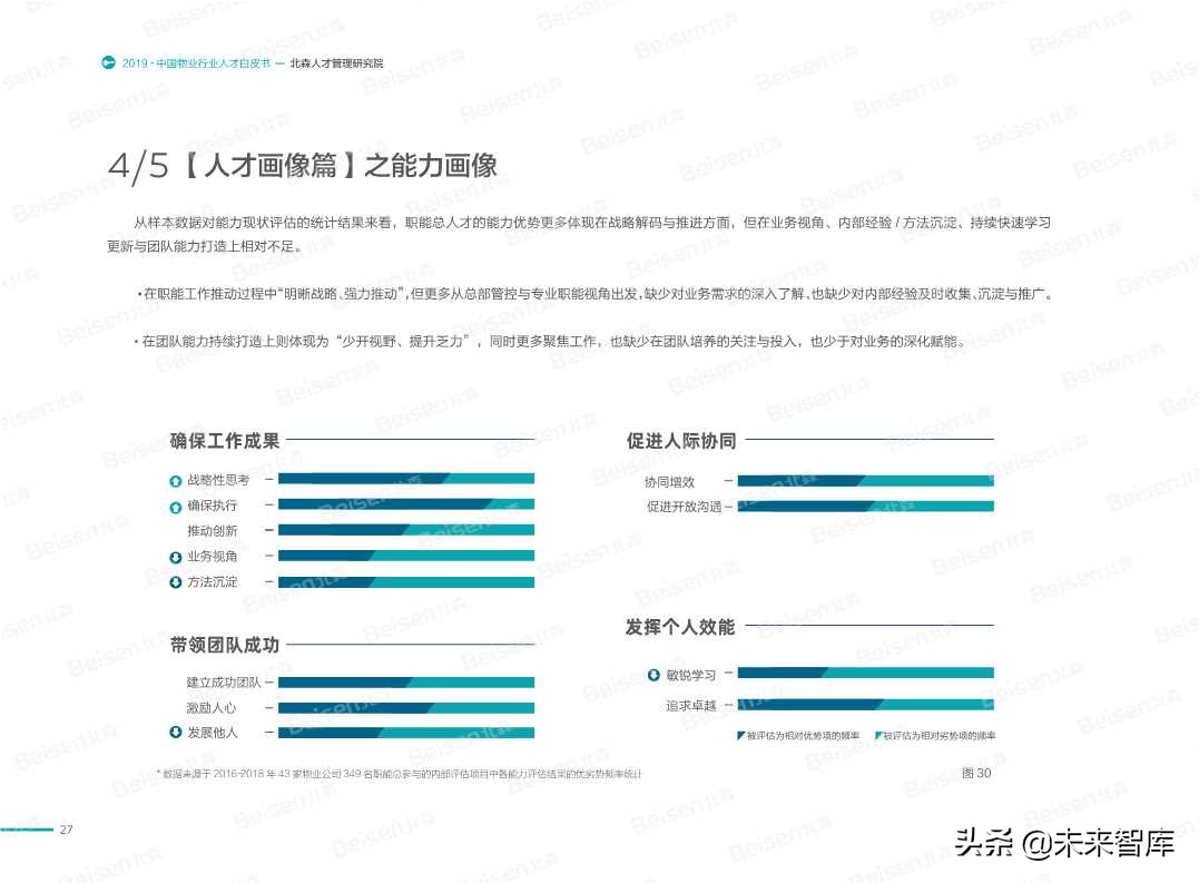 2019中国物业行业人才白皮书