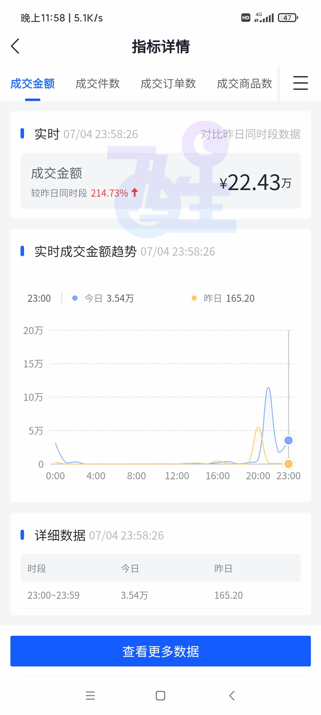 抖音代运营模式怎么发货(抖音小店无货源，新手运营指南，实操经验分享)  第9张