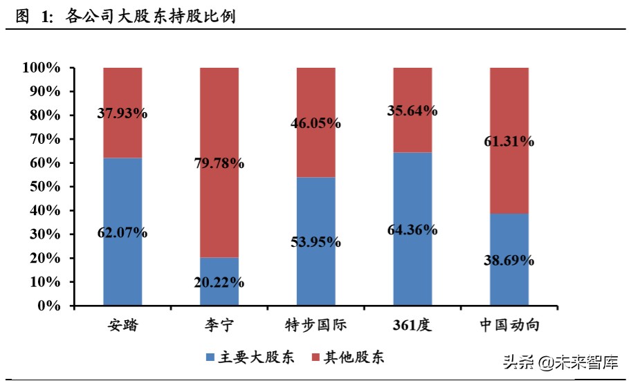 运动鞋服行业上市公司梳理及对比分析