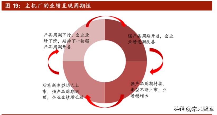 汽车行业投资策略：后疫情时代，有哪些投资机会