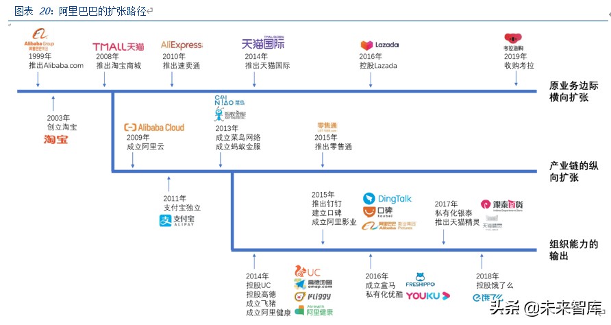 美团点评深度解析：美团的战略、战术和能力圈