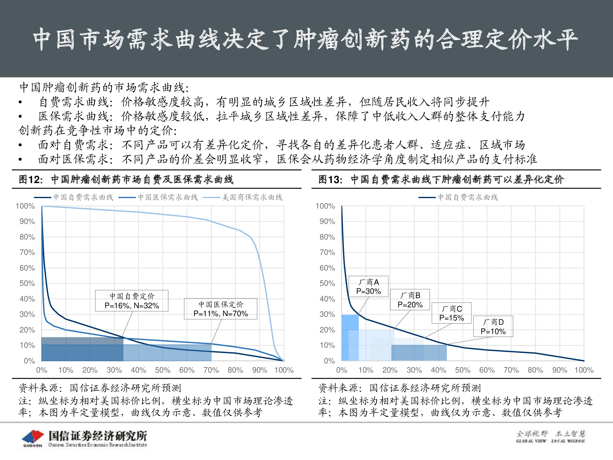 创新药专题报告：PD-1将成为泛肿瘤市场最大药.pdf