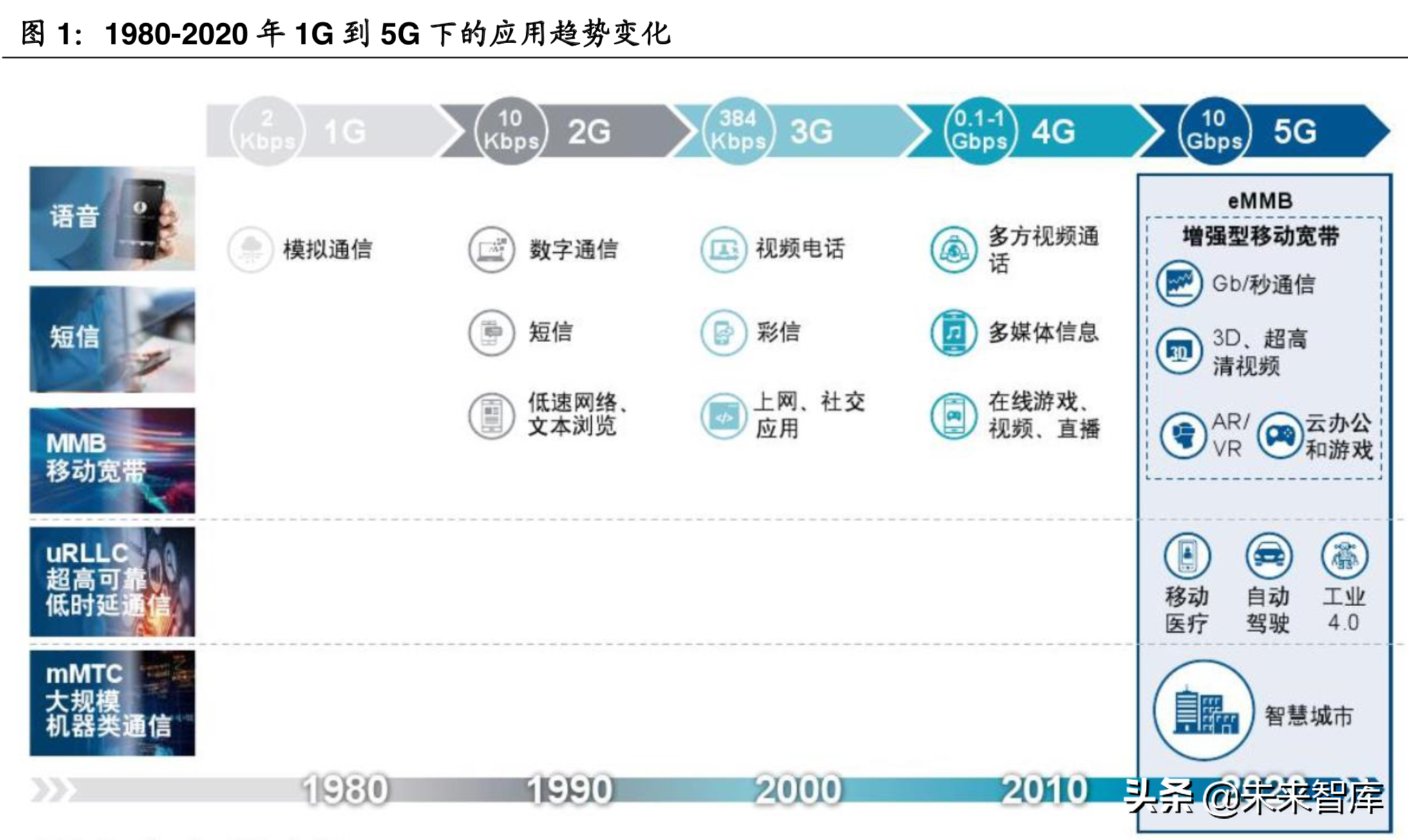 5G传媒应用场景之超高清视频产业深度研究