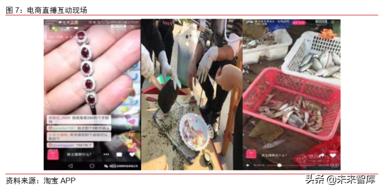电商直播行业专题研究