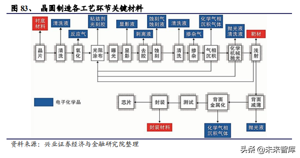 化工行业回顾、展望与2020投资策略报告