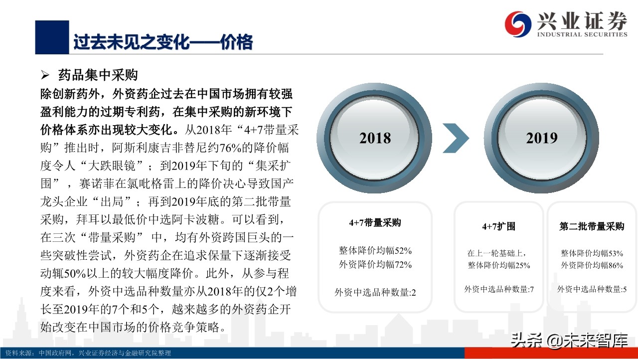 医药行业深度报告：外资药企中国市场策略变化的危与机