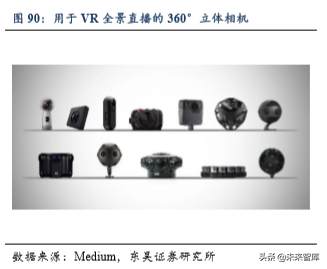 5G助力VR/AR崛起，产业链相关机遇分析（80页）