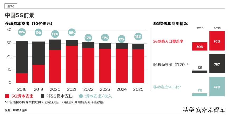 5G时代的边缘计算：中国的技术和市场发展