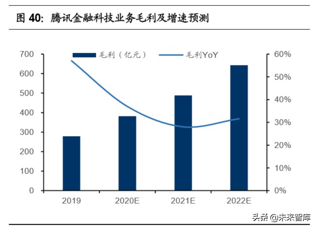 移动支付行业深度报告：移动支付，收获期已至