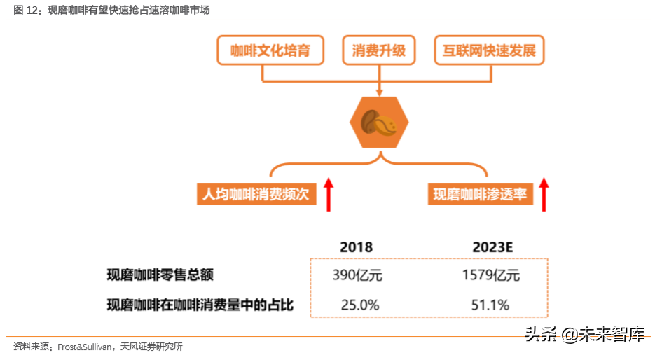 瑞幸咖啡商业模式深度解析