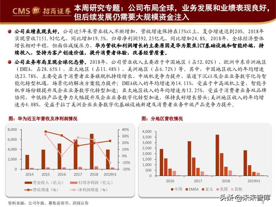 华为首次境内发债深度解析