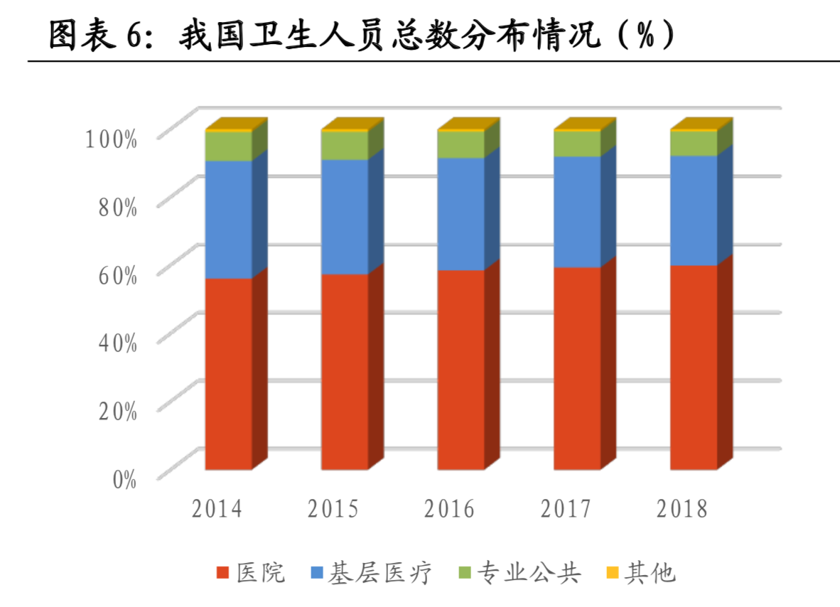 医疗大数据面面观：一文读懂中国式医疗