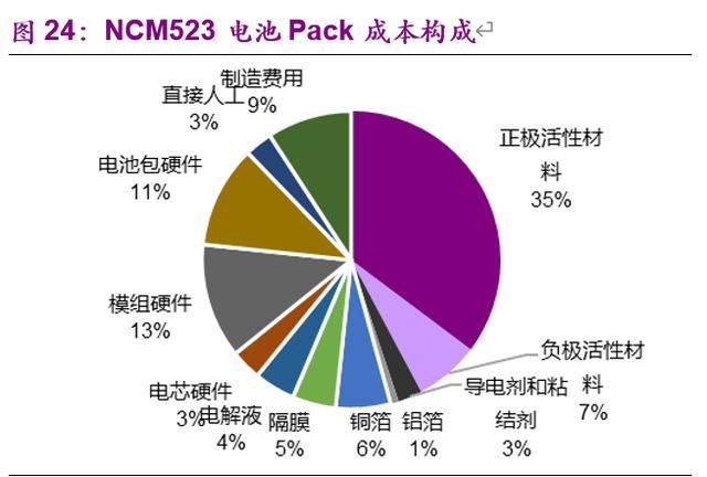 电动车的里程焦虑如何被打破：动力电池创新技术全景解析