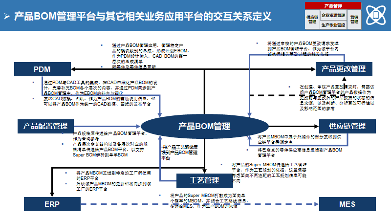 大型制造企业IT蓝图规划及实施路线（140页）
