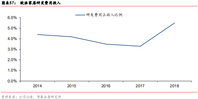 定制家居行业解析：由渠道红利到精益化扩张，深耕整装和大家居