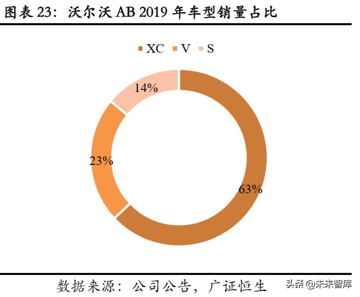 吉利汽车深度解析：具备全球竞争力的中国力量