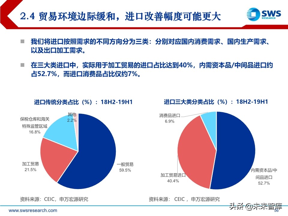 2020年宏观经济展望：求索大国转型，道、势、策（110页）