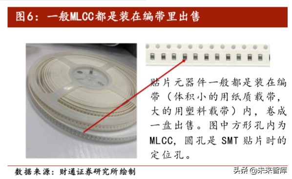 电容器MLCC行业专题报告：长期看好需求增长和国产替代