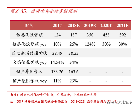 电力电网行业专题之国电南瑞深度解析