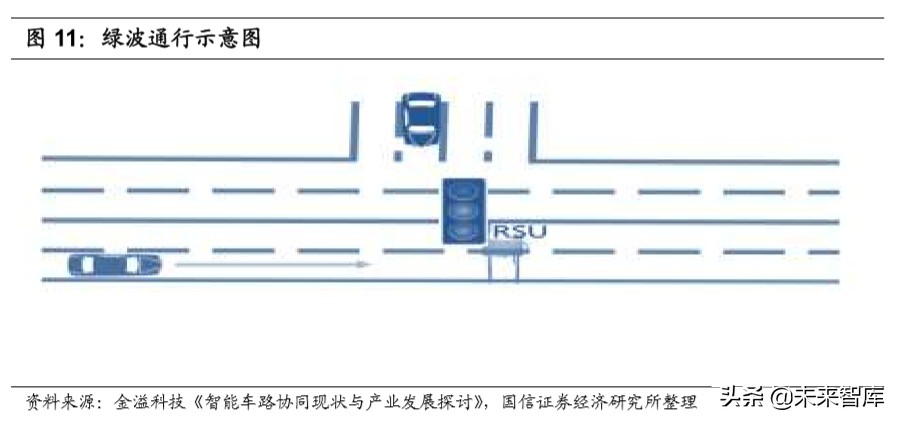 车路协同行业专题报告：政策落地加速，千亿级市场空间打开