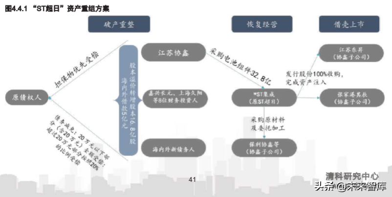 2019年另类资产配置之不良资产专题研究报告