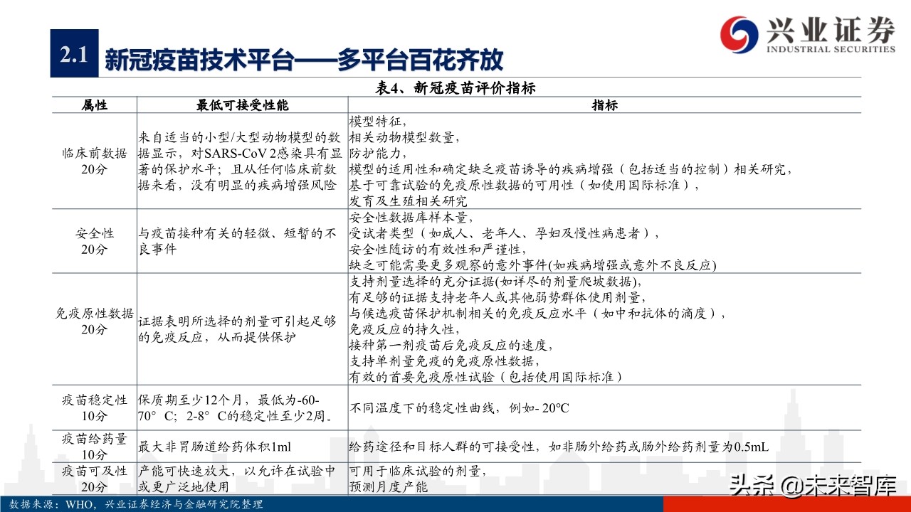 医药行业专题报告：新冠疫苗研发情况概览