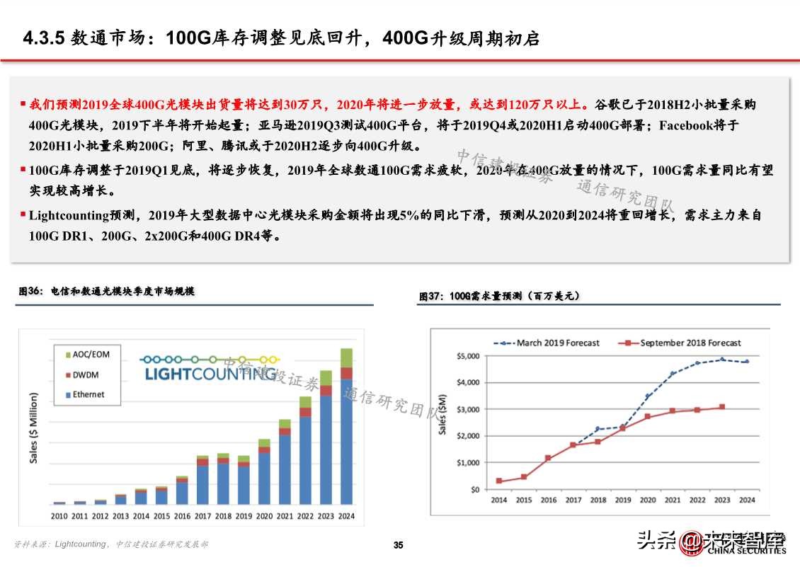 自主可控之通信行业深度研究：网络设备为根，核心芯片为魂