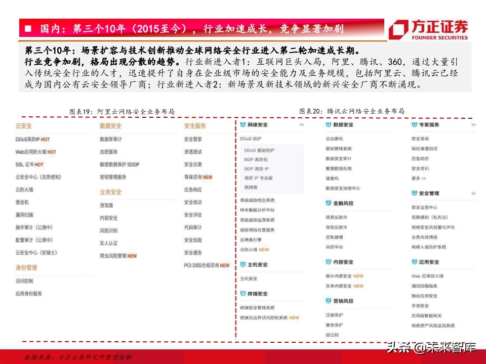 网络安全研究框架：驱动因素、竞争格局、未来趋势
