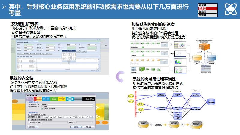 大型制造企业IT蓝图规划及实施路线（140页）