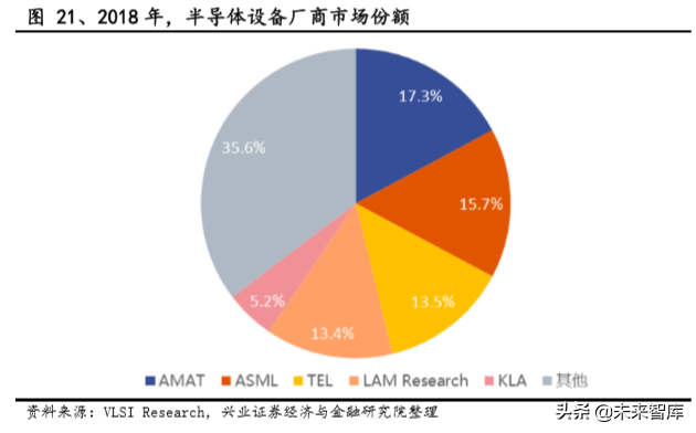 半导体产业链关键材料之石英产业专题报告