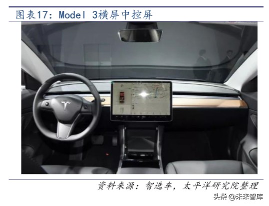 汽车电子行业深度报告：拥抱特斯拉，电子产业链的全新蓝海