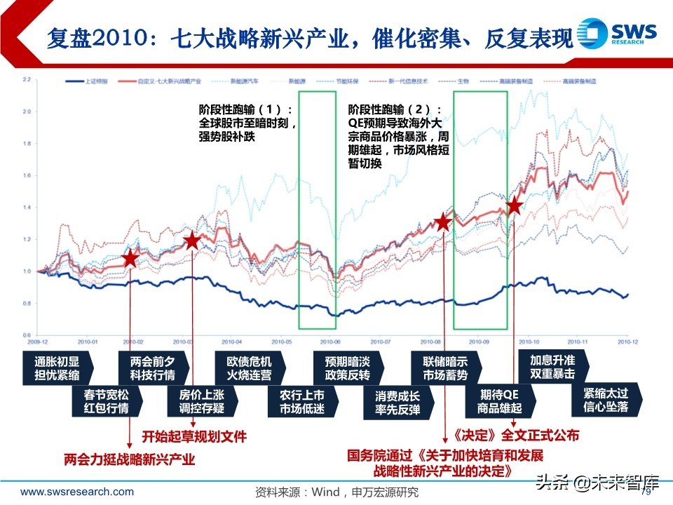 A股2020下半年投資策略：立足于民