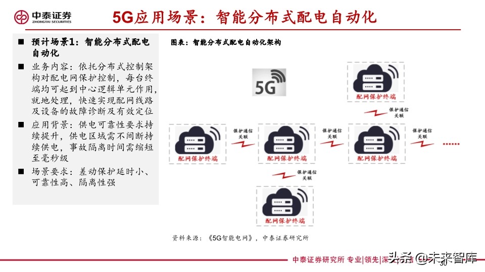 它把电力物联网与5G融合关系讲清楚了：泛在电力物联网深度报告