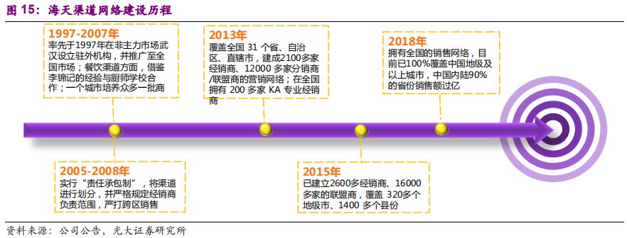 调味品行业深度报告：民以食为天，食以味为先