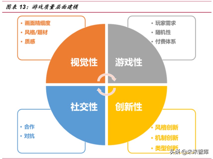游戏行业深度报告：从产品看游戏，如何寻找爆款游戏