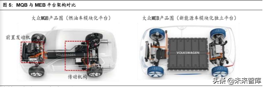 大众汽车MEB平台深度剖析：大众新能源的压舱石