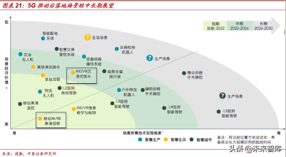 娛樂傳媒行業研究及2020投資策略：關注5G應用、流量遷移新機會