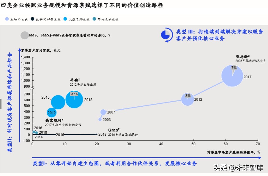 麦肯锡优秀企业如何掘金生态圈