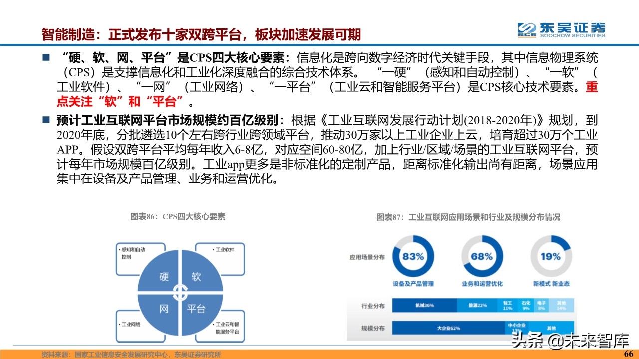 计算机行业2020年度投资策略报告（87页）