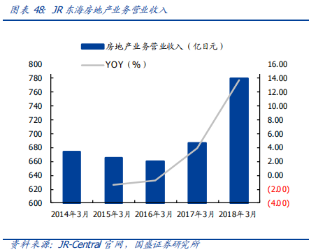 深度解讀京滬高鐵：中國最賺錢的鐵路線