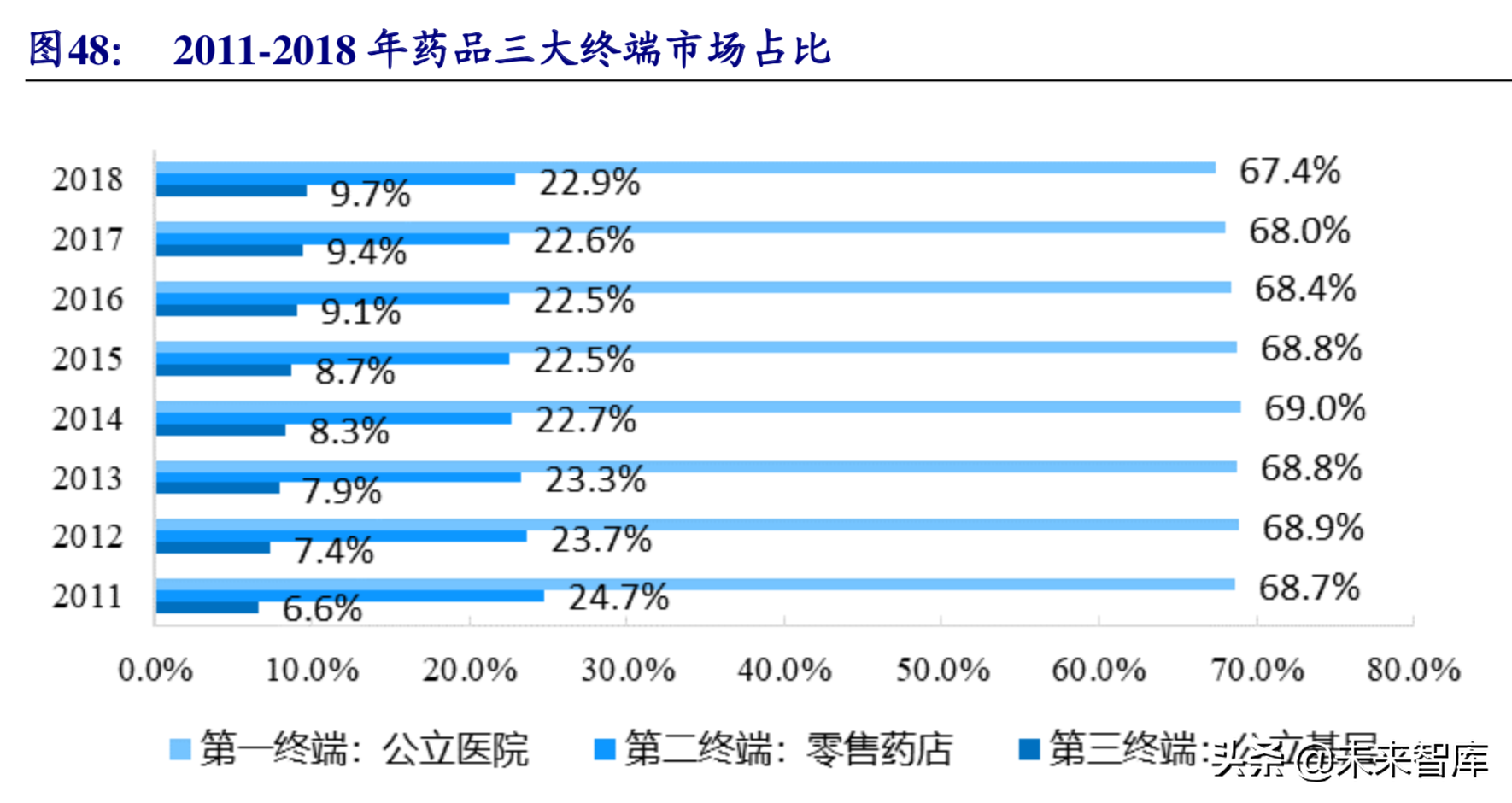 恒瑞医药深度解析：中国制药创新未来（80页）