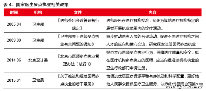 病理检测与诊断行业深度研究报告
