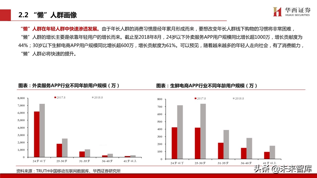 宅经济专题报告：新模式下的新机遇