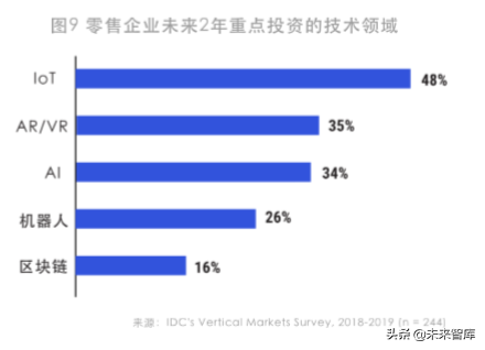 智能互联：赋能零售新时代