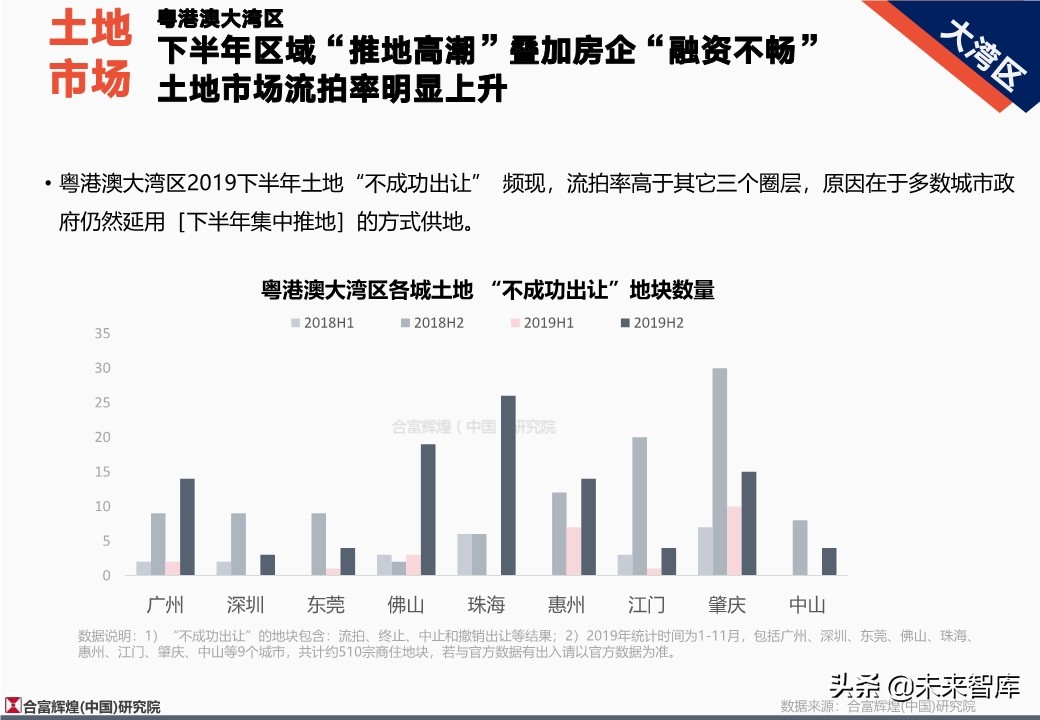 全国房地产市场2019年总结及2020年展望（128页）